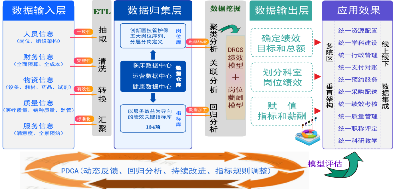 绩效考核模型.png