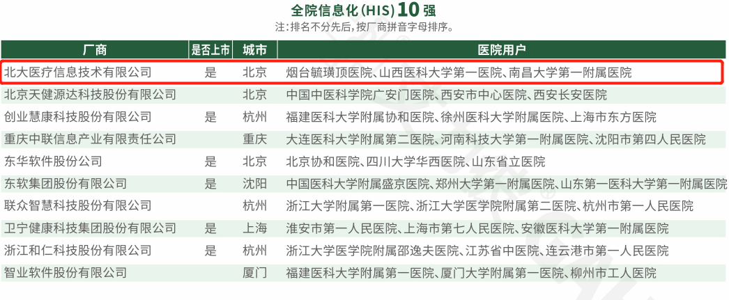 全院信息化（HIS）10强.png