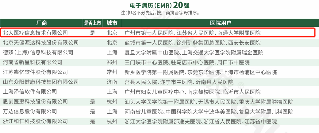 电子病历（EMR）20强.png
